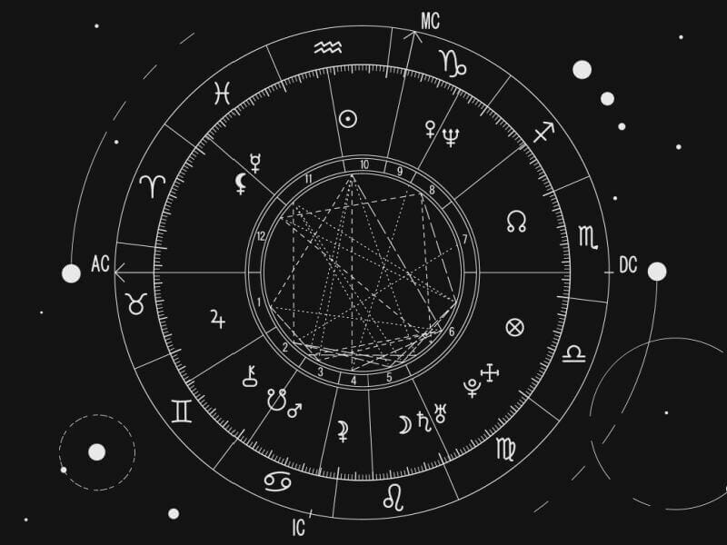 Ilustração de um circulo com os 12 signos do zodíaco