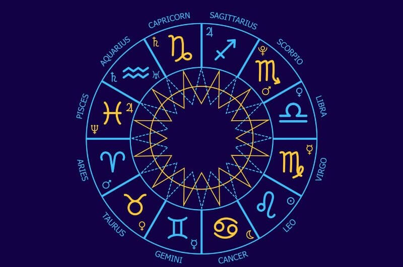Ilustração de um círculo com os 12 signos do zodíaco em um fundo azul